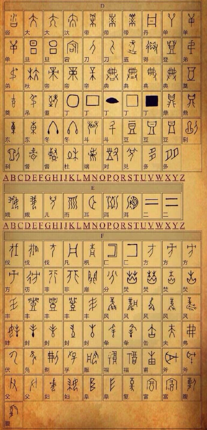 中国文化甲骨文与现代汉字对照表