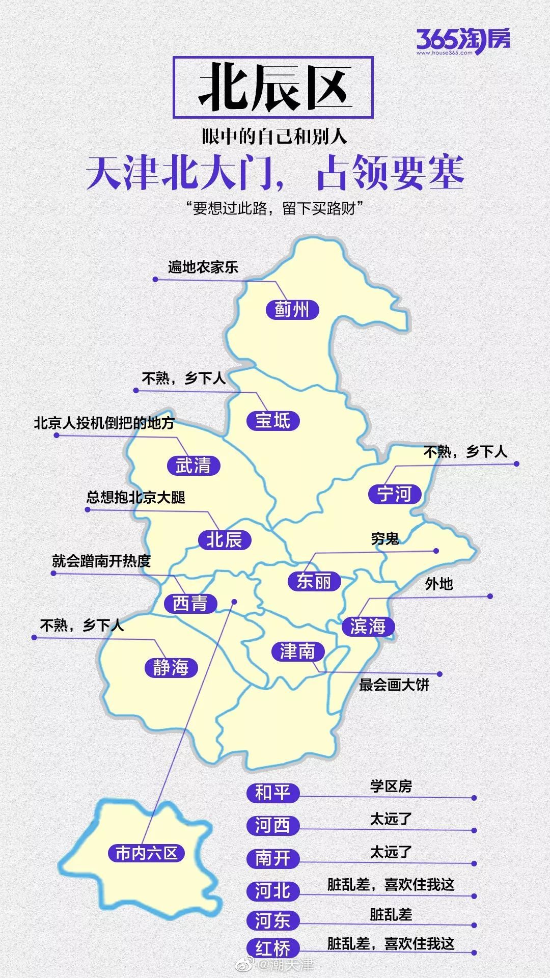 天津16区"傲慢与偏见"(by365淘房)