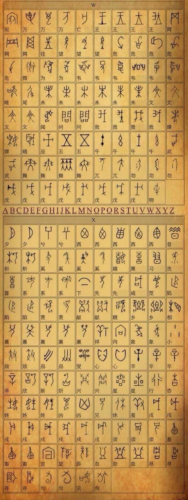 中国文化甲骨文与现代汉字对照表