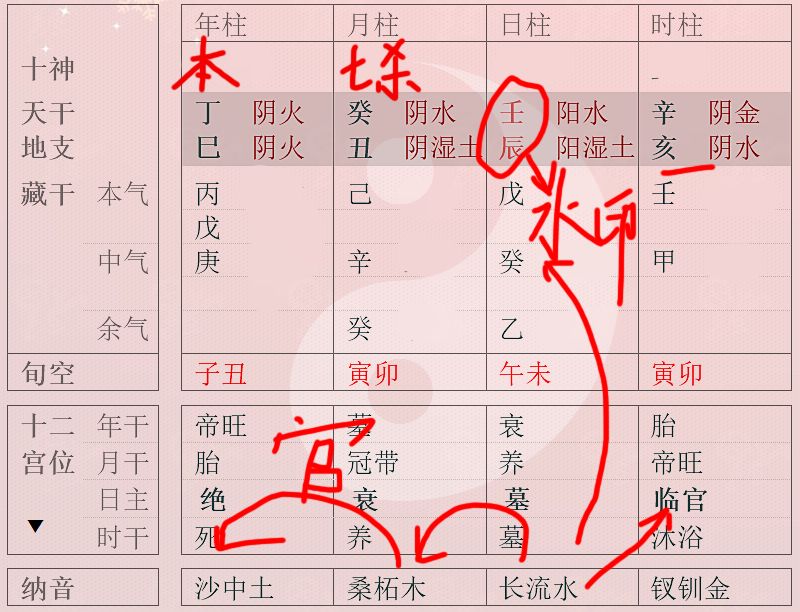 禄命法也有用神用一个简单的例子来看禄命法怎么取用神