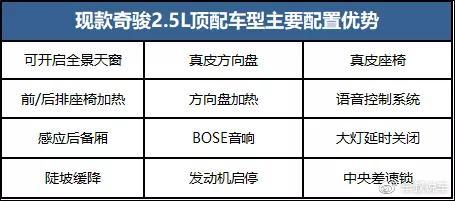 解答合资SUV消费者的必考题：买奇骏还是买全新RAV4荣放？