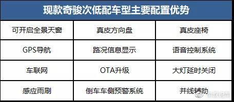 解答合资SUV消费者的必考题：买奇骏还是买全新RAV4荣放？