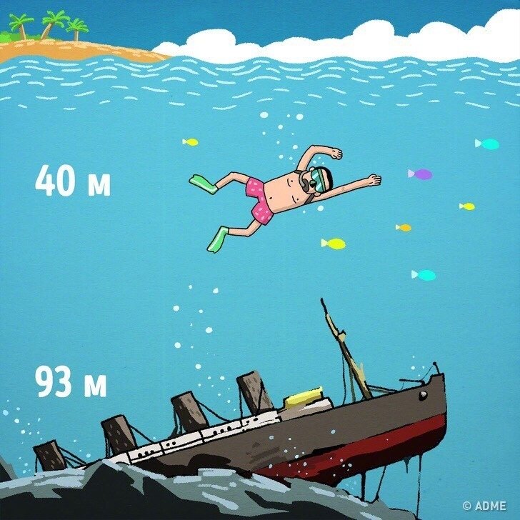 从漫画看看关于海洋深度