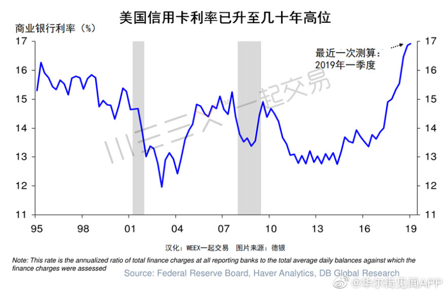 德银:美国经济发展到何种阶段了?答案都在这5