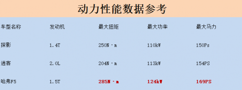 上新了·故宫2感受文创能量 哈弗F5带你感受国潮SUV魅力