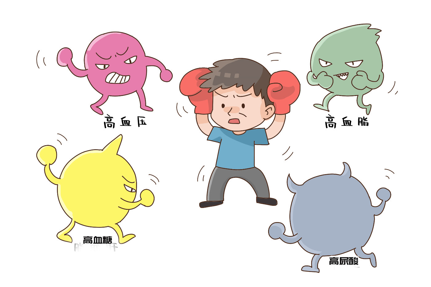 高血压、高血脂、高血糖、高尿酸“四张”处方让你不再迷茫