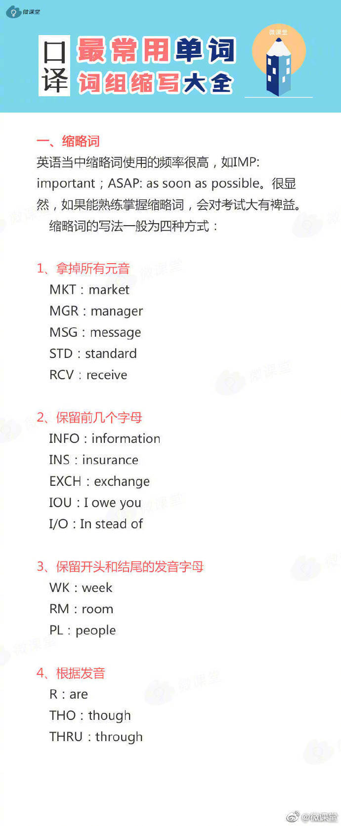 口译最常用单词词组缩写大全 口译最常用单词词组缩写大全