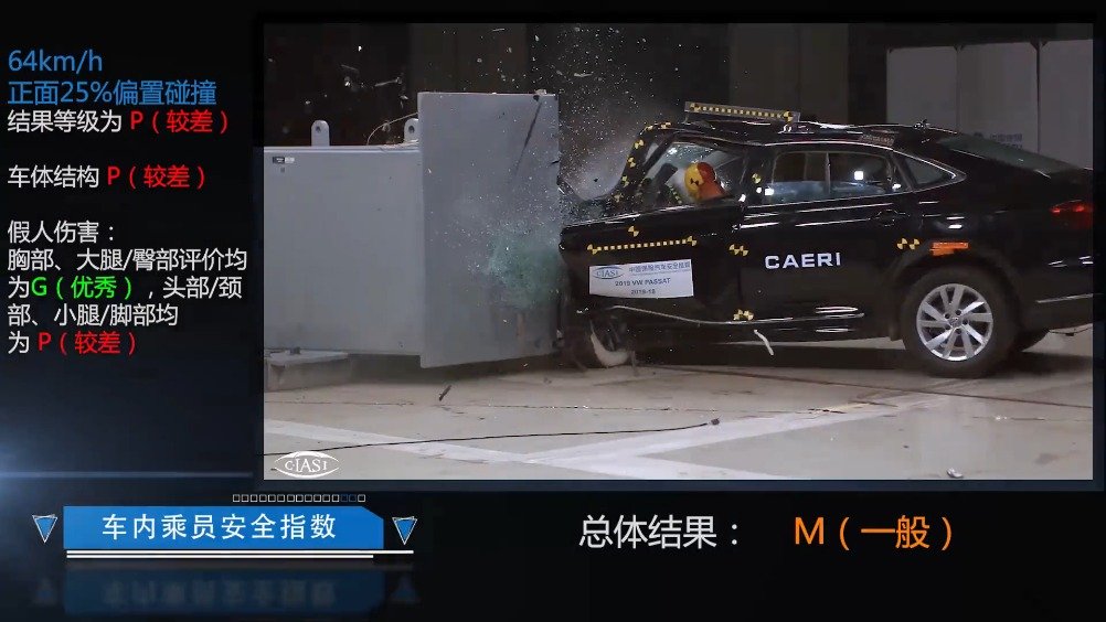 中保研2019款大众帕萨特280tsi商务版碰撞测试视频,没啥好说的