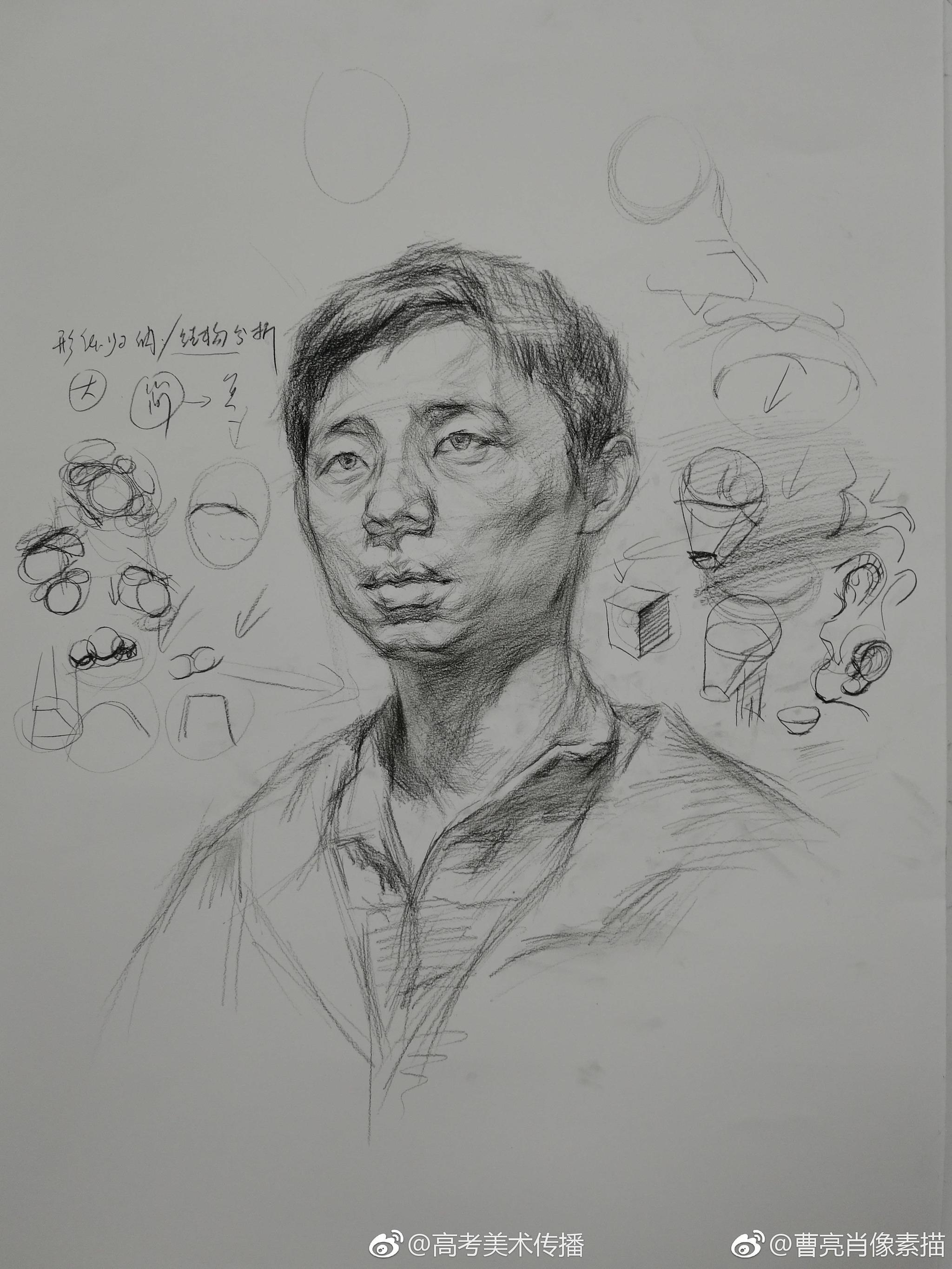 联考高分高分素描头像课件。 作者:@曹亮肖像素描|素描|高分|曹亮|课件|肖像_新浪新闻