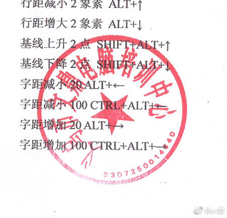 怎么给自己制作图章 Photoshop图章工具怎么用