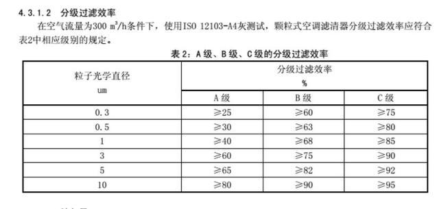 都说自己“空气净化”效果好，能防病毒吗？