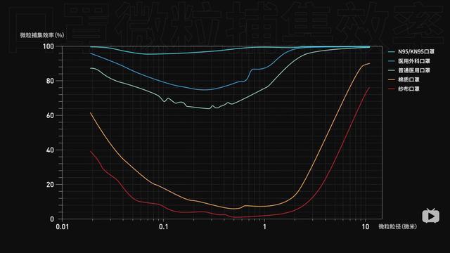 都说自己“空气净化”效果好，能防病毒吗？