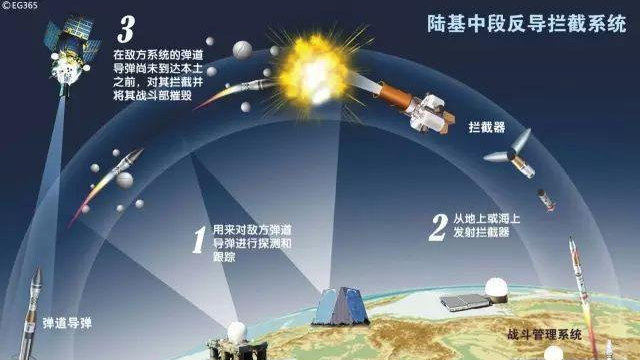 常规地对地弹道导弹应用技术浅析!发射环节争分夺秒,融合系统_新浪新闻