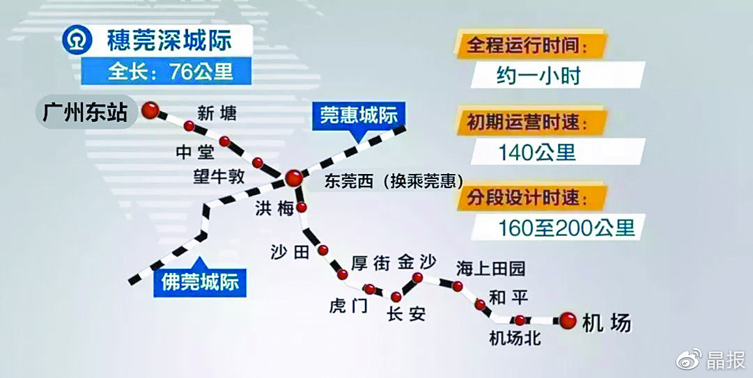 穗莞深城铁开通穗莞深城铁开通