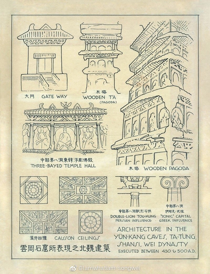 古建筑测绘手稿丨梁思成