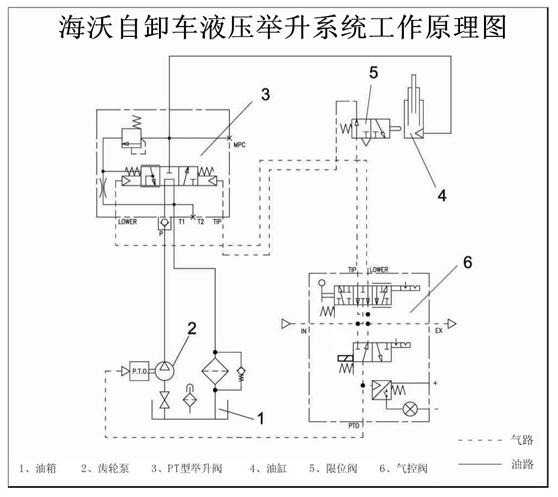 一力举千斤——说说自卸车液压举升系统的结构及工作原理-新浪汽车