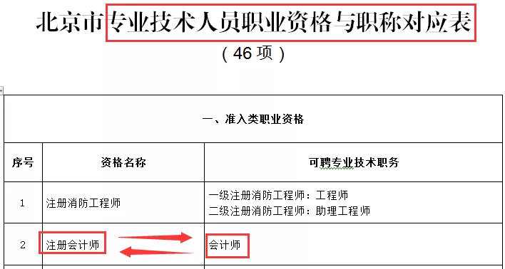 7月起,会计职称证书大变!官方宣布了!