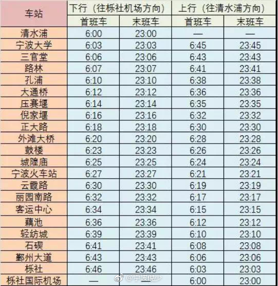 12月24日,31日,寧波地鐵末班延長至23時(附時刻表)