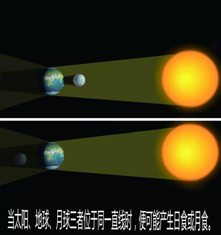 人们常说日月同辉那白天真的可以看到月亮吗