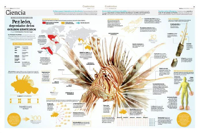 科学插图可视化信息图表新闻网-visualoop