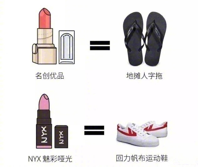 口红的等级vs球鞋的等级建议男女朋友都来看看