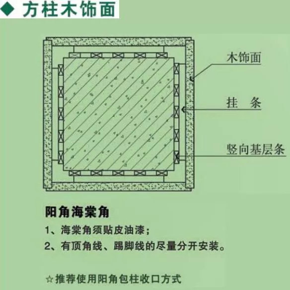 另一方面阳角两边都不受力,不需要用l形角铁或三角撑加强条加固