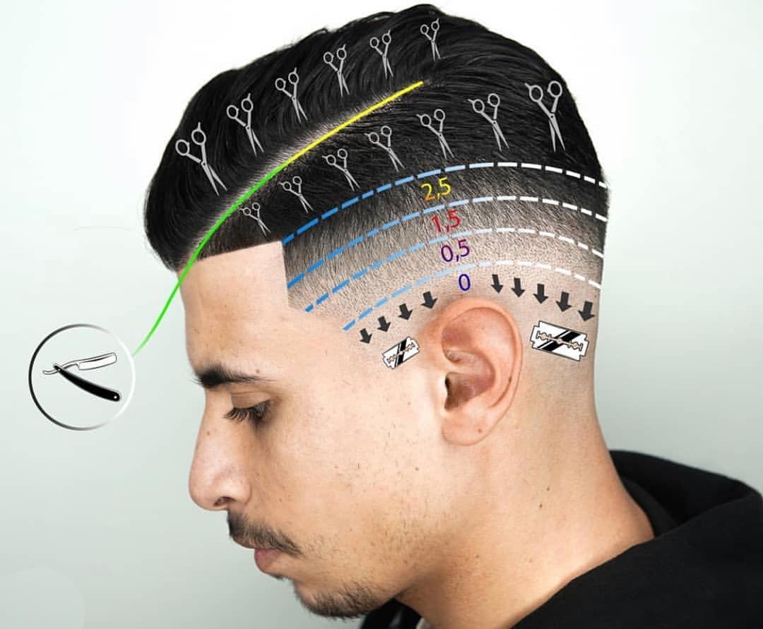 barber男生发型这样剪最标准