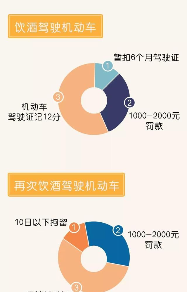 2019十大醉驾典型案例发布!|醉驾|饮酒|驾驶员_新浪新闻