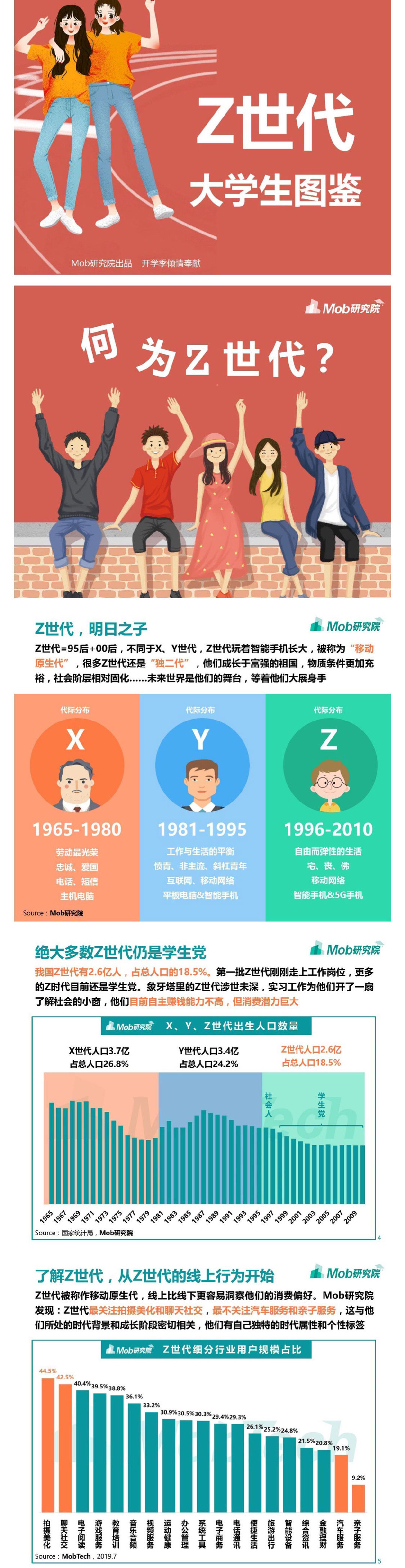重新定义的Z世代，哪些娱乐App独得恩宠？白天不懂夜的黑|大学生|在线教育|公开课|小秘密|职场人士_新浪新闻
