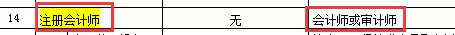 7月起,会计职称证书大变!官方宣布了!