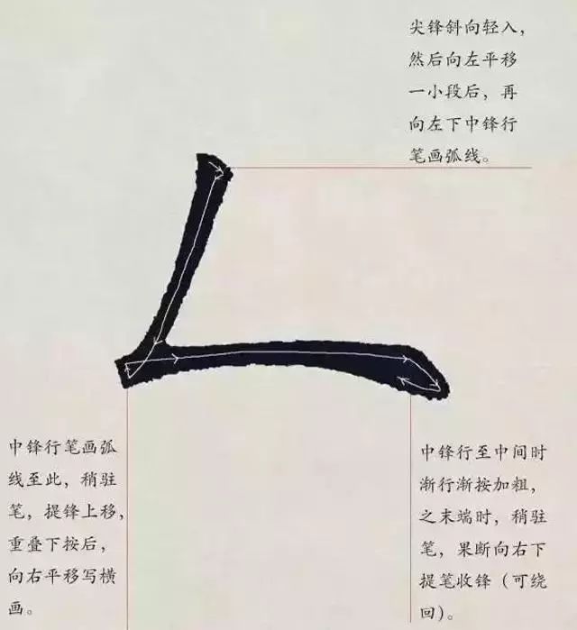 高清单字解析,领略真正的"欧体"风格|九成宫|九成宫醴泉铭|笔画_新浪