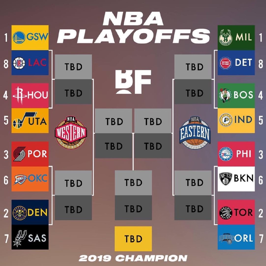 2019nba季后赛首轮对阵