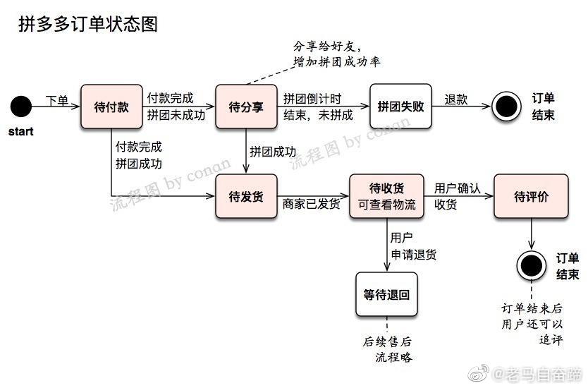 几年间就超过京东,又超过bat的百度,所以拼多多营销的商业模式变现