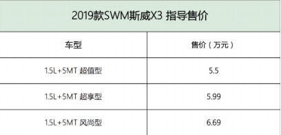 新款SWM斯威X3上市，推出三款车型