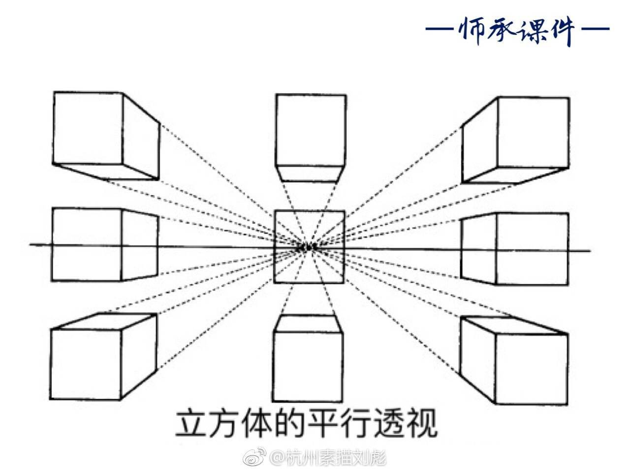 那些年你弄不明白的透视原理帮你复习一遍