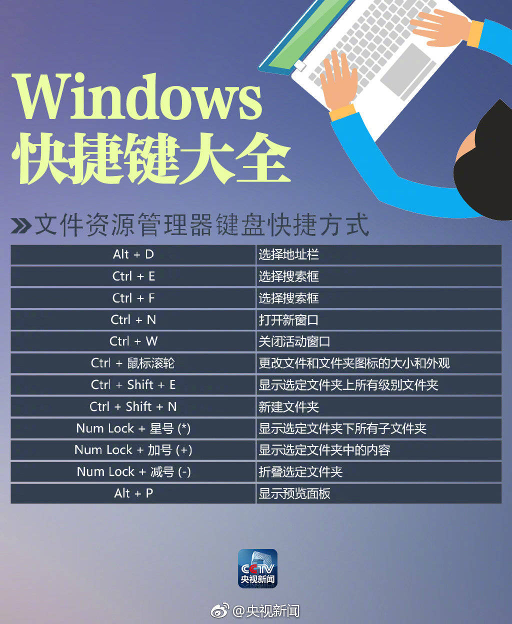 实用Windows快捷键大全