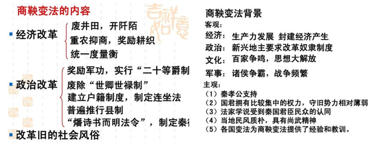 商鞅变法二十级军功爵位制虽是自费立军功回报很丰厚