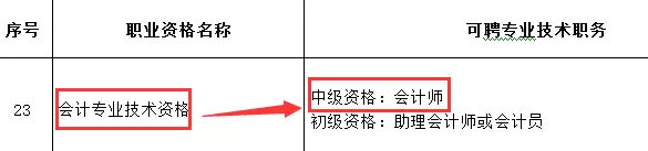 7月起,会计职称证书大变!官方宣布了!