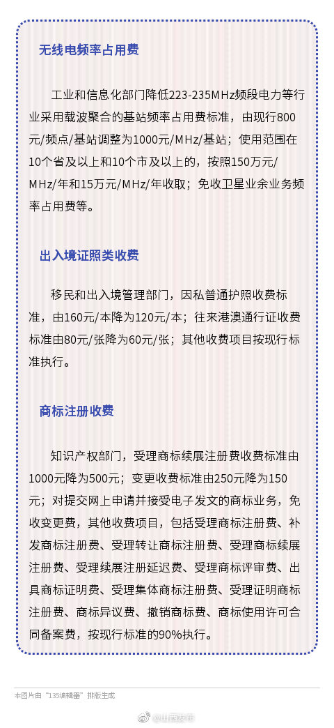 商标注册收费标准