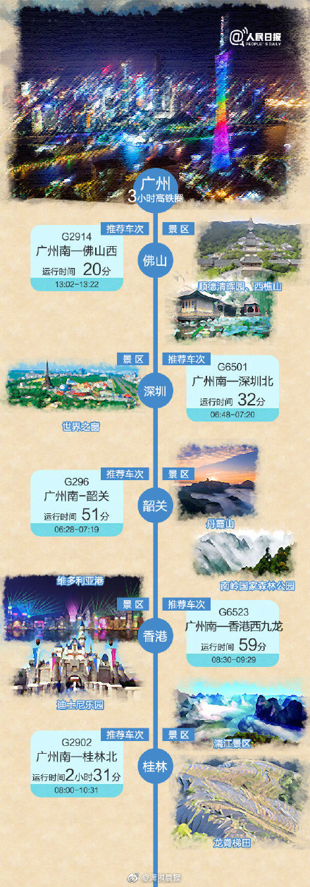 上海旅行社行业的现状与趋势