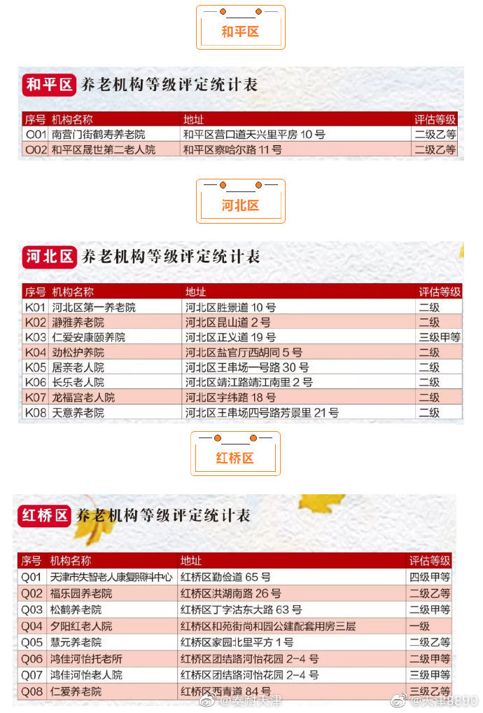 最全天津养老院地图来了