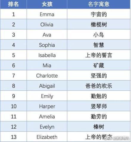 怎么给宝宝起一个好听的英文名 怎么给宝宝起一个好听的英文名
