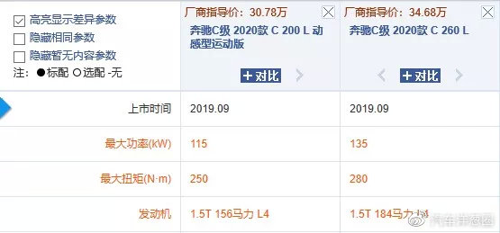 图便宜买2.0T低功率，能自己刷到高功率吗?