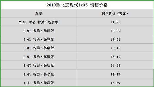 与奥迪比"大嘴" 现代2019款ix35上市销售