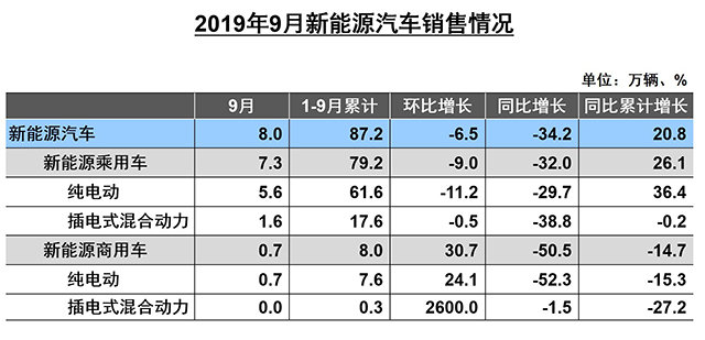 【汽车人】车市需求放大，“金九”开始冲量