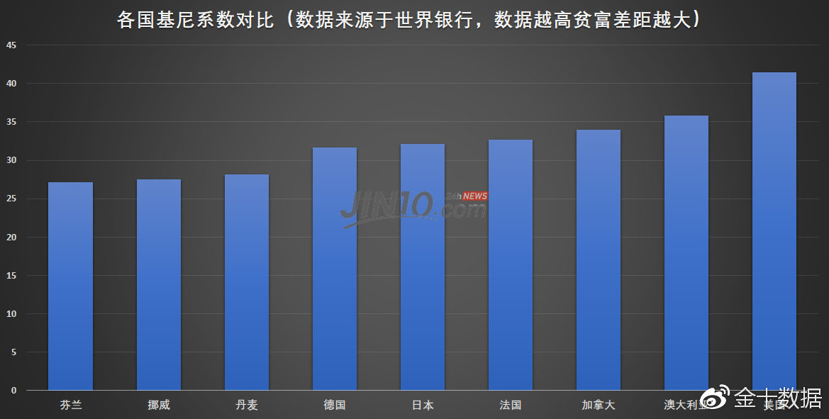 小国一年的GDP_这个欧洲小国,20年前GDP是中国的1.3倍,现在中国是它六倍还要多(2)
