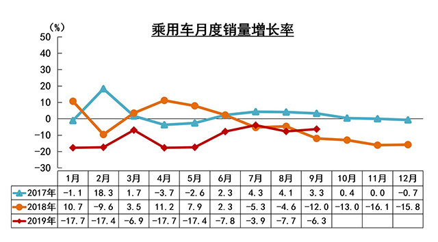 【汽车人】车市需求放大，“金九”开始冲量