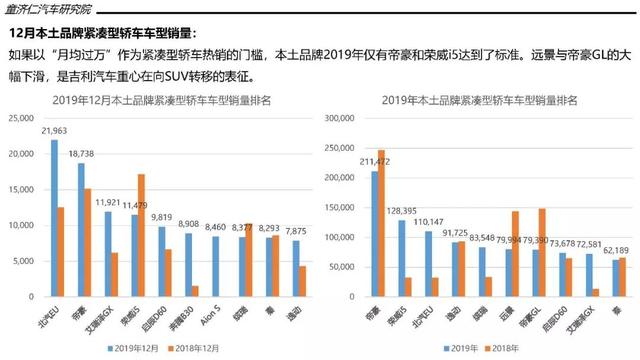 2019年轿车市场销量分析：朗逸首破50万辆，不是热门车没法卖？
