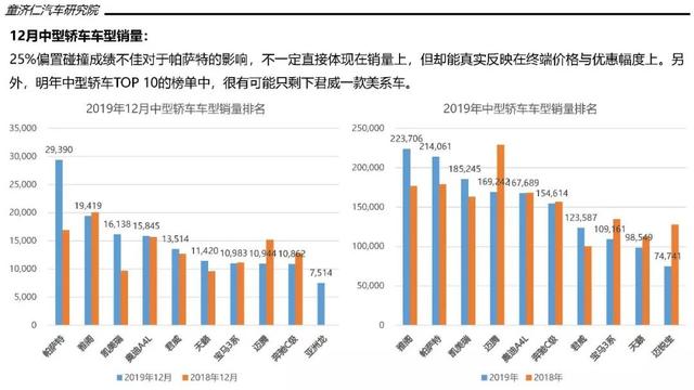 2019年轿车市场销量分析：朗逸首破50万辆，不是热门车没法卖？