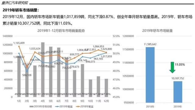 2019年轿车市场销量分析：朗逸首破50万辆，不是热门车没法卖？